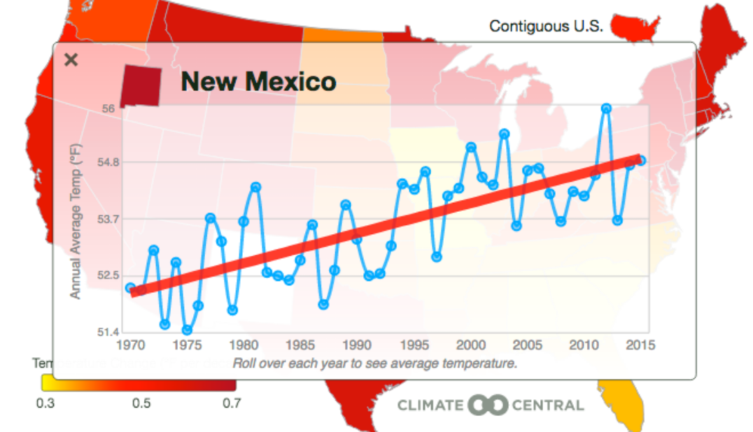 Climate+Crisis+in+New+Mexico