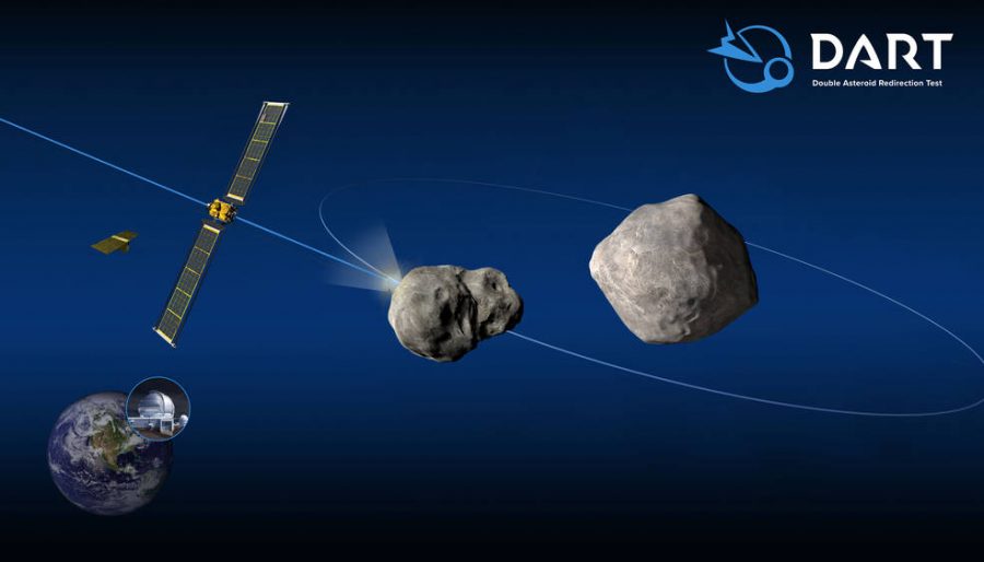 Schematic of the DART mission shows the impact on the moonlet of asteroid (65803) Didymos. Post-impact observations from Earth-based optical telescopes and planetary radar would, in turn, measure the change in the moonlet’s orbit about the parent body.