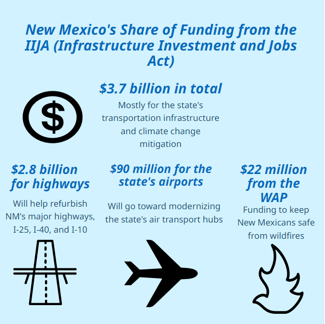 Investments in New Mexico from the Bipartisan Infrastructure Bill